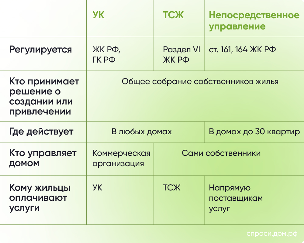 Что входит в стандартный перечень коммунальных услуг? – Инструкции на  СПРОСИ.ДОМ.РФ